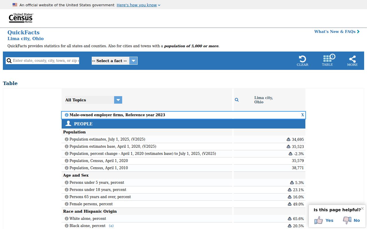 Lima ZIP code directory Census QuickFacts source